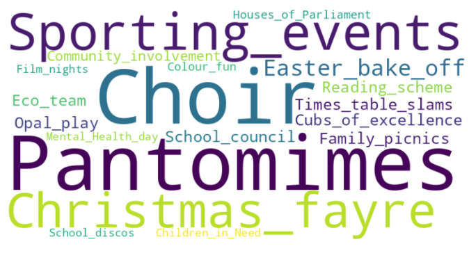 Whole school wordle