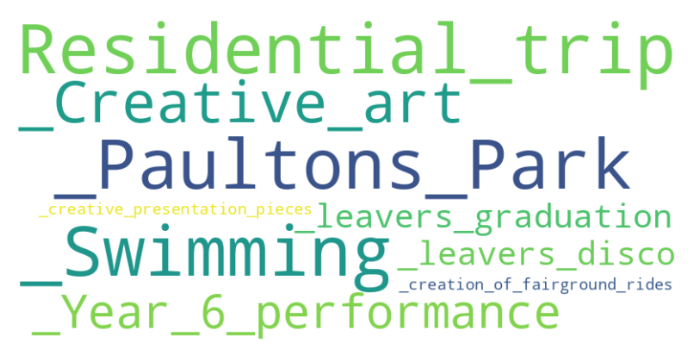 Year 6 wordle