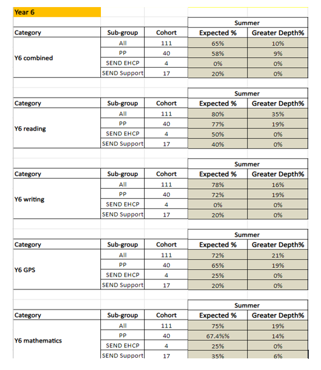 KS2 DATA