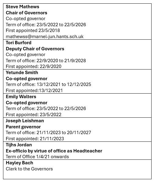 Governors list